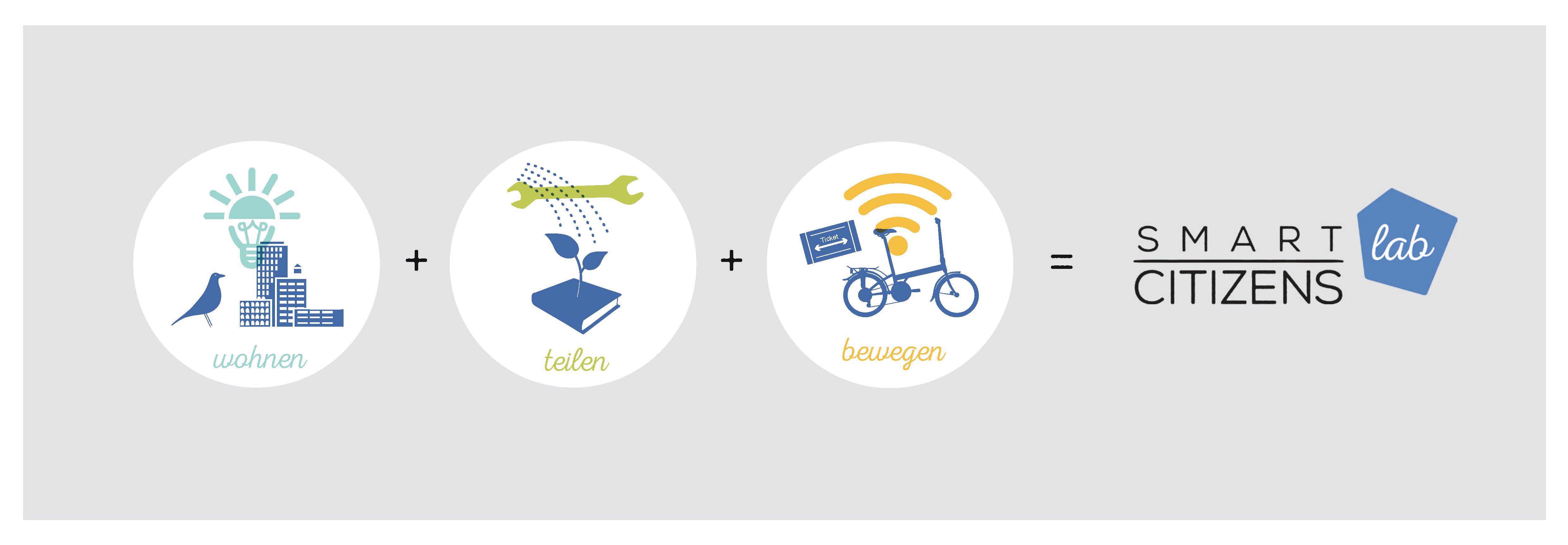 Mitmachen am 9. Mai 2015: SMART CITIZENS LAB