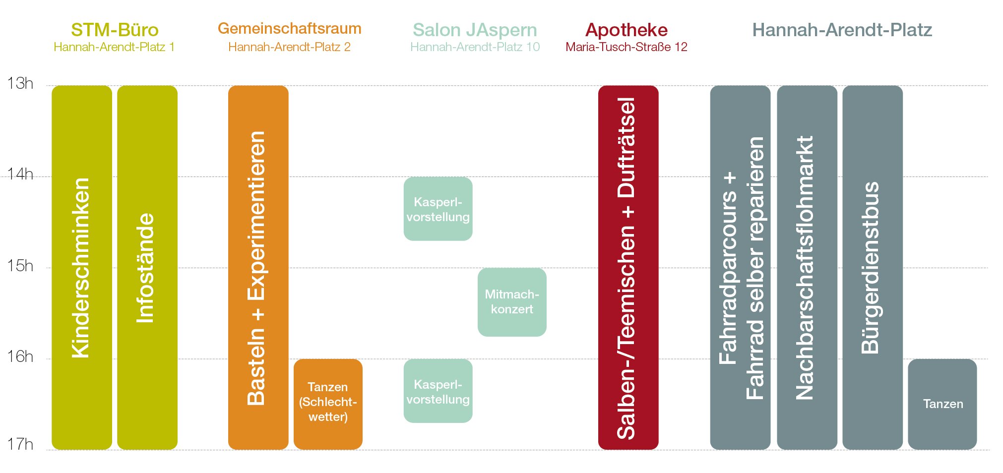FAMILIENFEST in der Seestadt am16.  APRIL