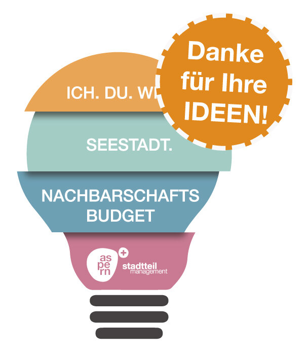 Danke für Ihre Ideen