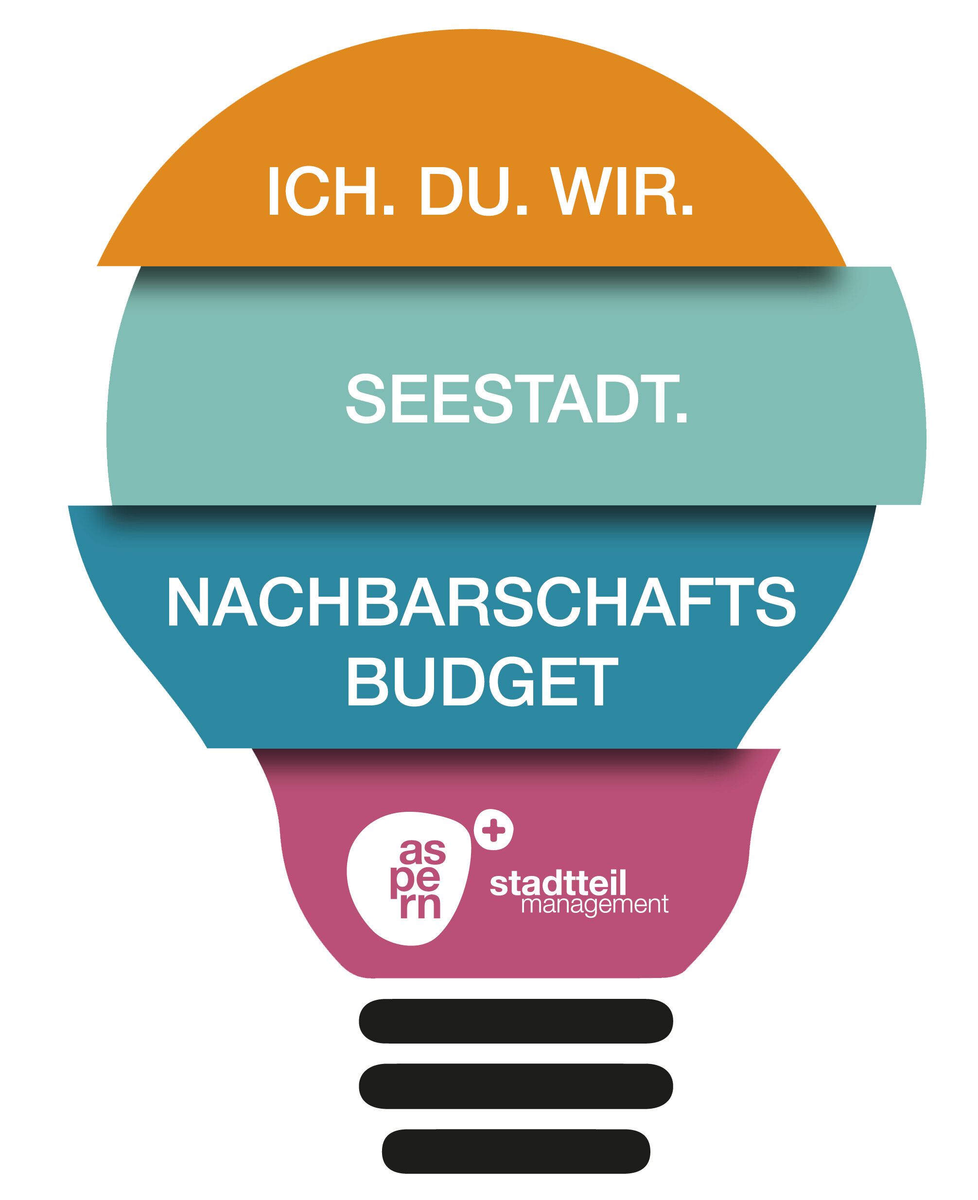 Nachbarschaftsbudget