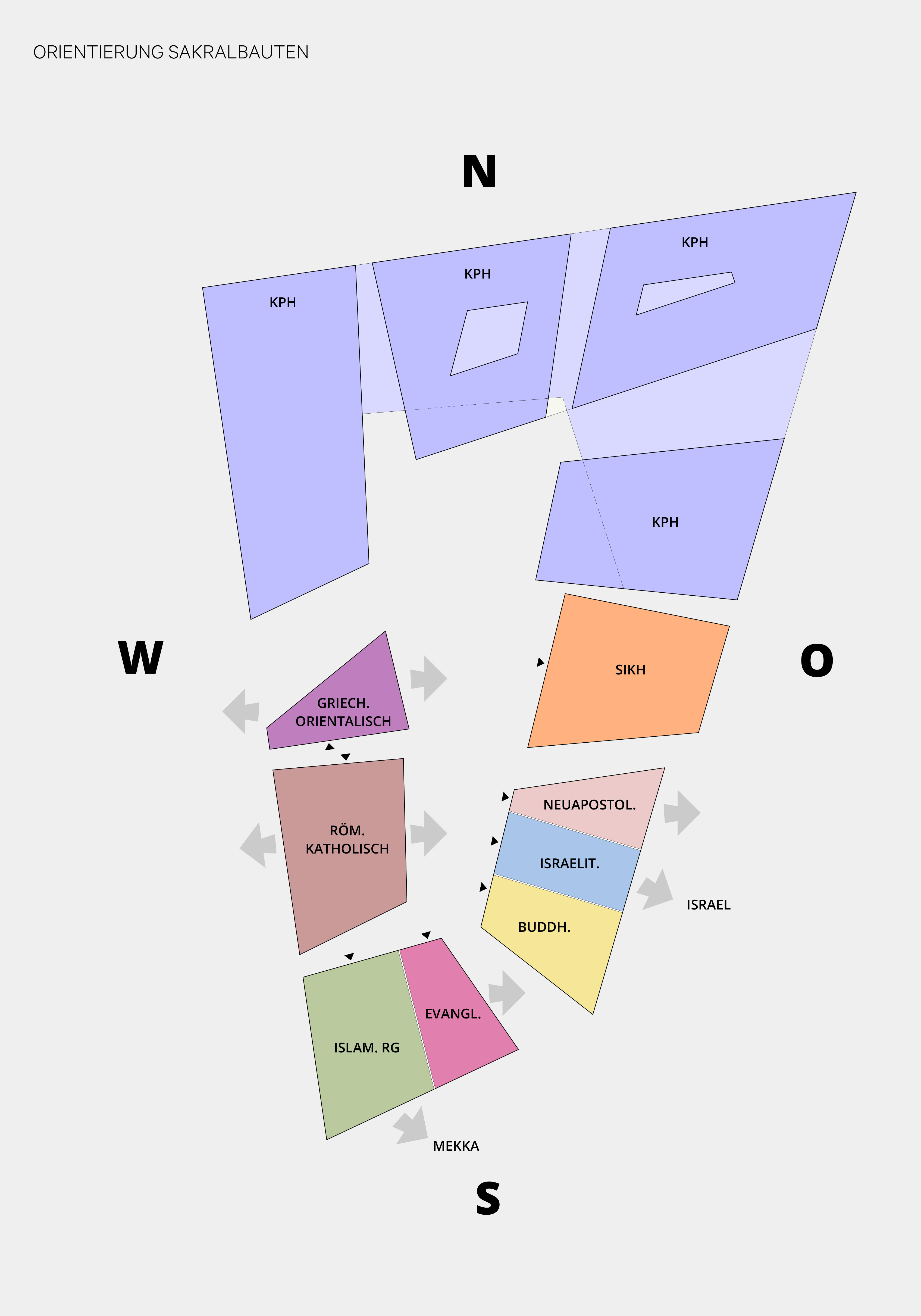Campus der Religionen