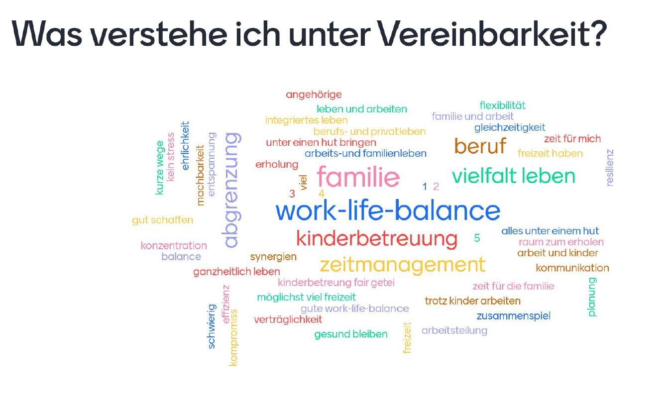 Das war das Vereinbarkeitsforum 2020
