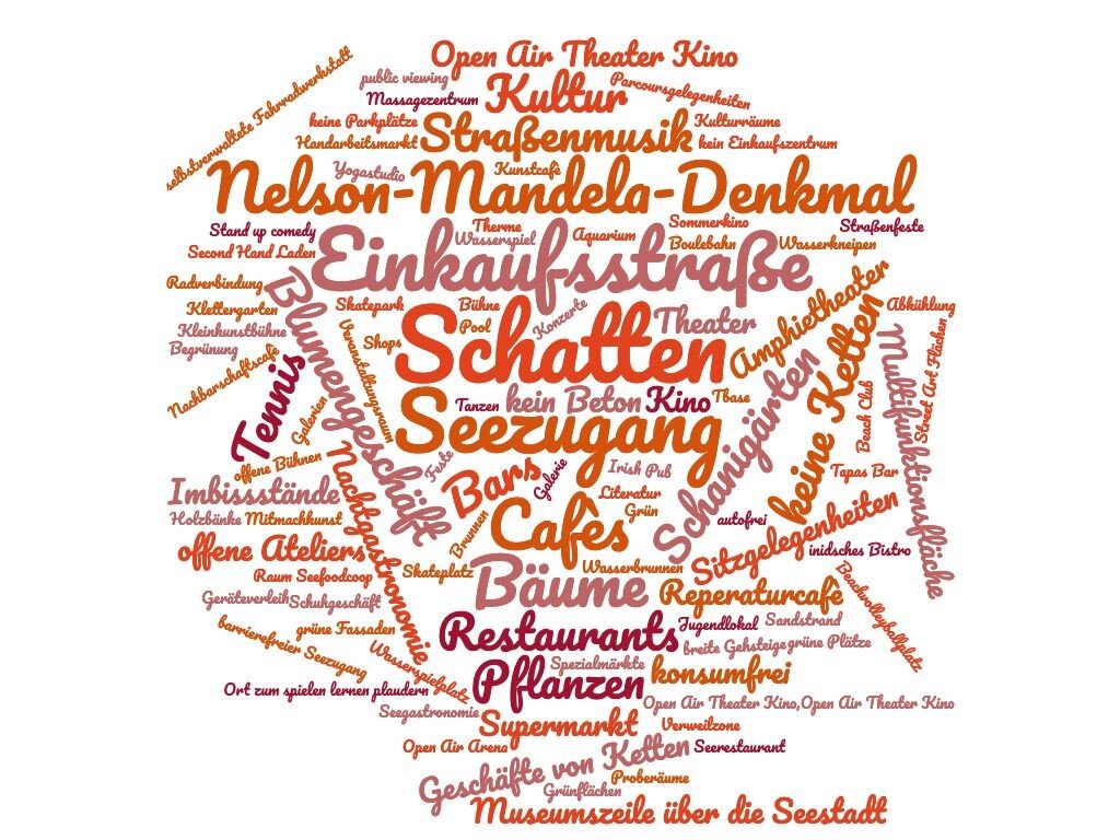 Beim Beteiligungsprozess konnten Seestädter*innen mitteilen, wie sie den öffentlichen Raum nutzen möchten. Bunte Beteiligung