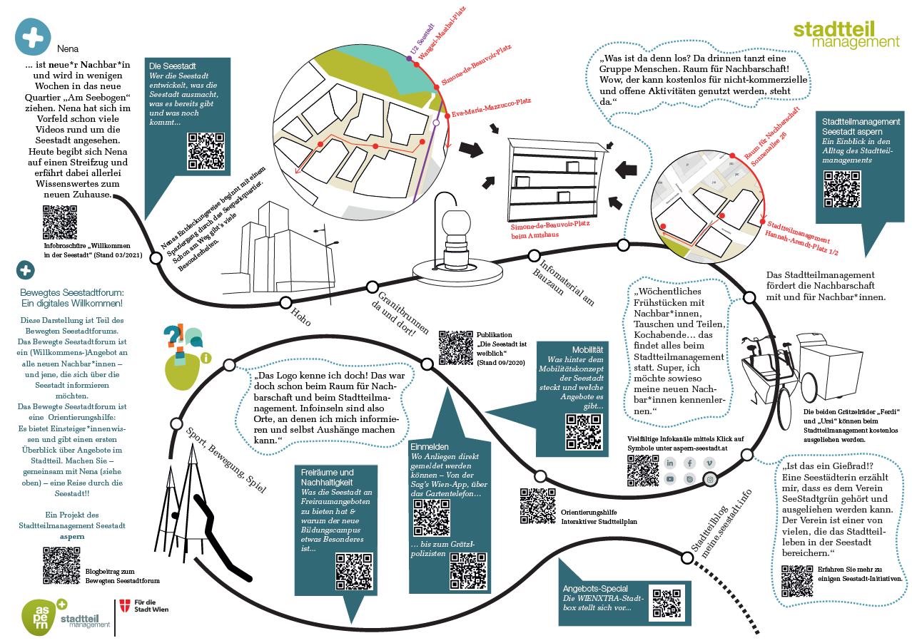 Das Bewegte Seestadtforum: Videoprojekt rund um die Seestadt
