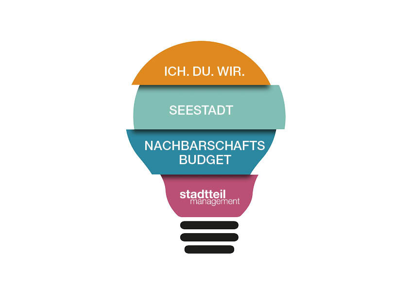 Glühbirne Nachbarschaftsteile