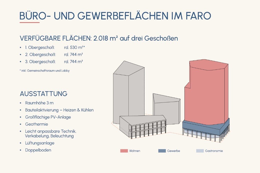 Schematische Darstellung verfügbarer Flächen und Ausstattungen im Faro 