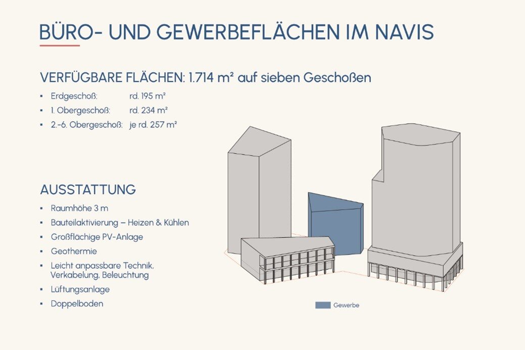 Schematische Darstellung verfügbarer Flächen und Ausstattungen in Navis